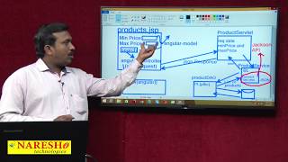 AngularJS to Servlet Integration Part 1 | AngularJS Integration with Java Servlet using JSON