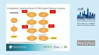 The Reactome Pathway Knowledgebase - Robin Haw - ISMB 2018 NetBio