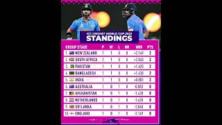 ICC WORLD CUP 2023 POINTS TABLE Cricket news|Cricket highlights|Icc world cup 2023|fact iamrd|