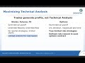 leverage technical analysis w options trading