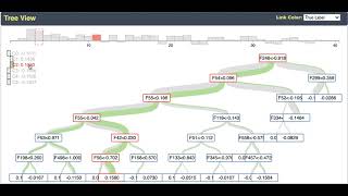 Interactive Tree Visualization