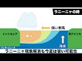 ラニーニャ現象解消も今夏は暑い可能性 エルニーニョ監視速報