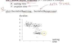 Bivariate data set