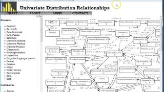 Continuous distributions summary