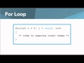 AP Java - For Loop