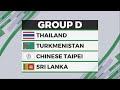 afc asian cup 2027 qualifiers group draw results