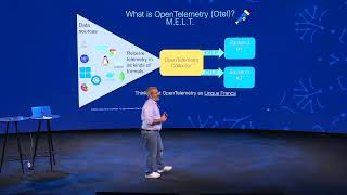 Managing the Managers: Optimizing Network Performance with Cisco NSO and OpenTelemetry