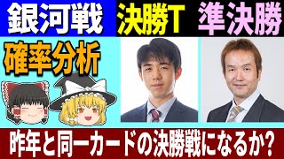 【銀河戦】 決勝T 準決勝 「昨年と同一カードの決勝戦になるか?」  2024/12/25