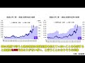 自社株買い発表後も株価下落した信越化学工業の適正株価はいくらになるか解説します