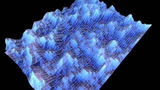 Processing: Testing Terrain FFT No 1