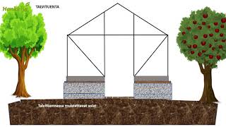 Kasvihuoneen lisäsokkelin teko ja talvituenta