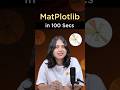 🔥Matplotlib Explained in 100 Secs | Python Plotting for Beginners | Intellipaat #shorts