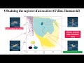 MORALS: Analysis of High-Dimensional Robot Controllers via Topological Tools in a Latent Space