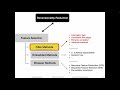 13.2 Filter Methods for Feature Selection -- Variance Threshold (L13: Feature Selection)