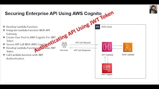 How to make a call to API using JWT Token in Postman - Part 6