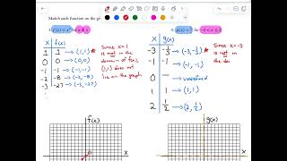 MAT151 - Section 3.3a - Graphing Basic Functions Over a Given Domain