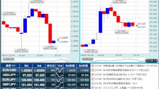 【FX経済指標】2013年5月1日★23時00分：米)ISM製造業景況指数