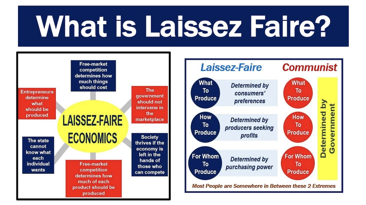 Laissez Faire Economics Example