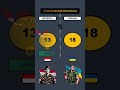 perbandingan militer indonesia vs ukraina gfp2024 😱‼️