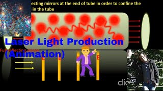 How Laser Light is Produced? (Animation)