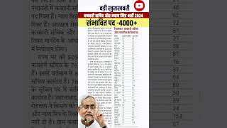 Bihar Gram kachhari Sachiv Bharti 2025 | बिहार न्याय मित्र और ग्राम कचहरी सचिव भर्ती