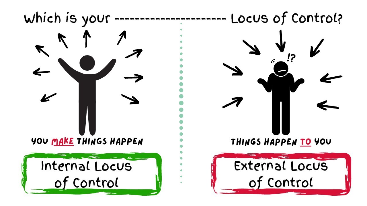 Our Locus Of Control - YouTube