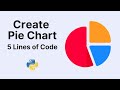 Create Pie Chart Using Python and Matplotlib | Easy 5 lines of code