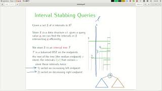 06 interval tree query