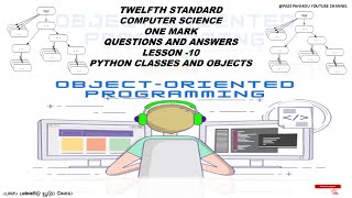 12 COMPUTER SCIENCE ENGLISH MEDIUM ONE MARK VIDEO Chapter 10 PYTHON CLASSES AND OBJECTS .