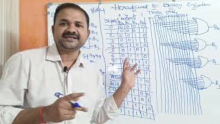 Hexadecimal to Binary Encoder | 16 * 4 Encoder | Block Diagram | Truth Table | Logic Circuit | DLD