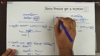 ০৪.১৯. অধ্যায় ৪ : রেওয়ামিল - হিসাব লিখনের ভুল ও সংশোধন [HSC]