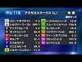 アネモネステークス l ［2023.3.12 中山第11r 1600m 芝］