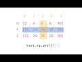 2D NumPy Array Indexing/Slicing