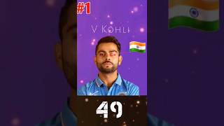 Top 10 Most Centuries by Players in ODI Cricket History | Virat kohli Record Today | #viral