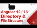 2. Angular Directory Structure |  Angular 12 / 13  Tutorial | Angular Tutorial for Beginners