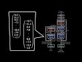 Transformer Embeddings - EXPLAINED!
