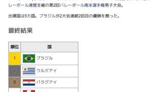 「1956年バレーボール男子南米選手権」とは ウィキ動画