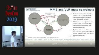 OsmoDevCon 2019 - SGs interface in OsmoMSC