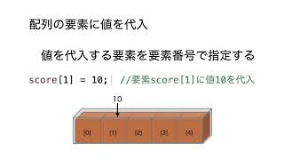 Javaプログラミング　基本講座５　配列