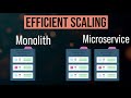 microservices in 4 minutes microservices introduction microservices tutorial