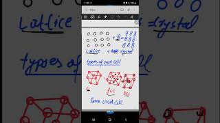 Second year Physics Chapter 16 #Classification of solids and Elastic Moduli# KPk and FBISE Board #