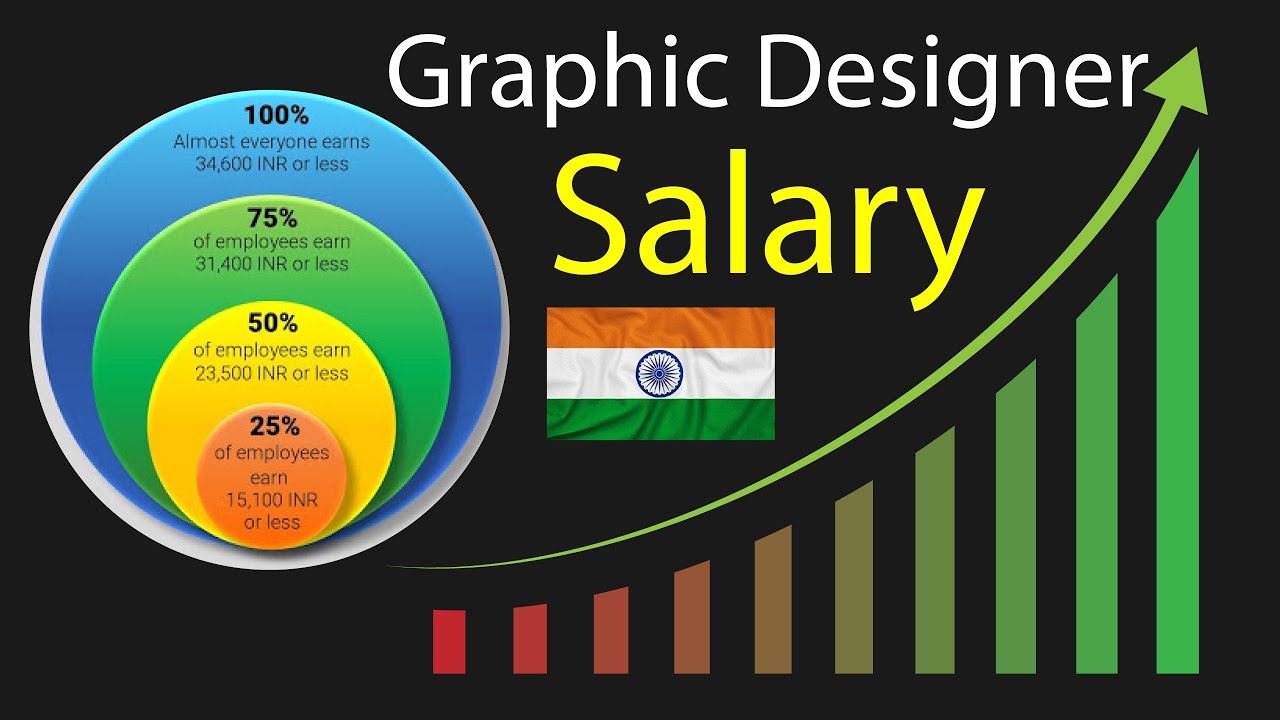 Graphic Designer Average Salary In India | ग्राफिक डिजाइनर के न्यूनतम ...