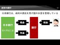 日本銀行についてわかりやすく解説します