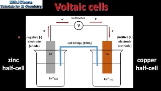 9.2 Voltaic cells (SL)