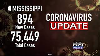 MSDH reports 894 new coronavirus cases, 27 new deaths Thursday