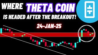 Where Theta Crypto Coin Coin Is Headed After The Breakout!