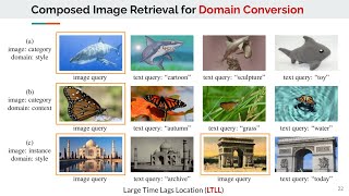 [WACV 2025 Oral] Composed Image Retrieval for Free Domain Conversion