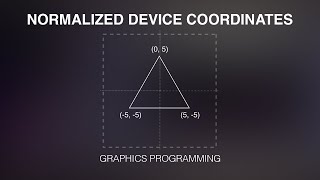 Normalized Coordinate Space | Game Engine Architecture