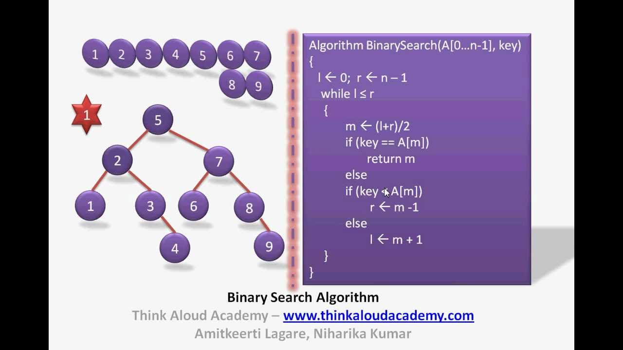 Binary Search Algorithm : Divide And Conquer Technique : Think Aloud ...