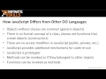 Object-Oriented Programming with JavaScript Tutorial | Object-Oriented Programming in JavaScript
